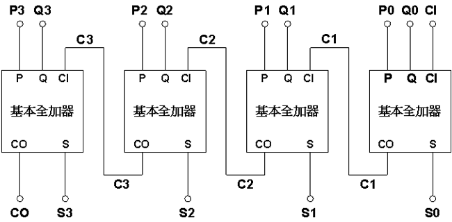 逻辑门展区ii