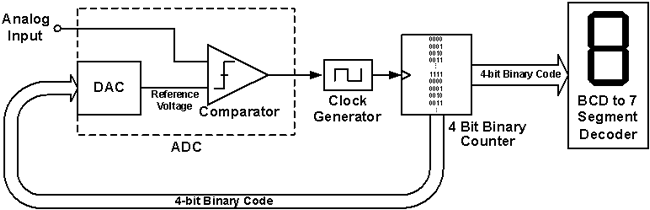 analog to digital converter diagram