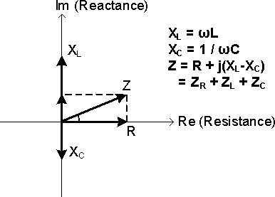 Phase Shift