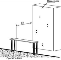 Figure 2: Operation Zone