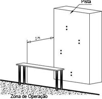 Figura 2: Zona de Operao