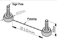 Figure 3: Checkpoint