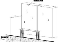 Figure 2: Operation Zone