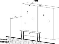 Figura 2: Zona de Operao