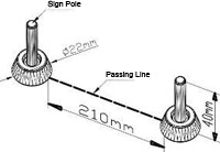 Figure 3: Checkpoint