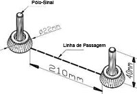 Figura 3: Posto de Fiscalizao