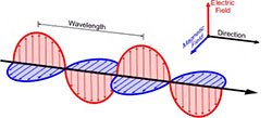 Electromagnetismo